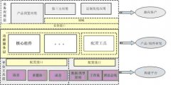 呼叫中心應(yīng)用軟件“定制化”與“產(chǎn)品化”的完美結(jié)合