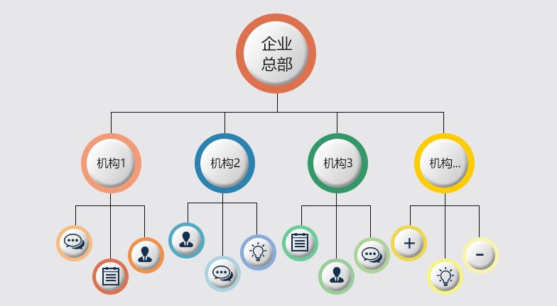 企業(yè)分支示意圖