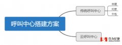 呼叫中心系統(tǒng)方案：四種典型的呼叫中心搭建方式對比