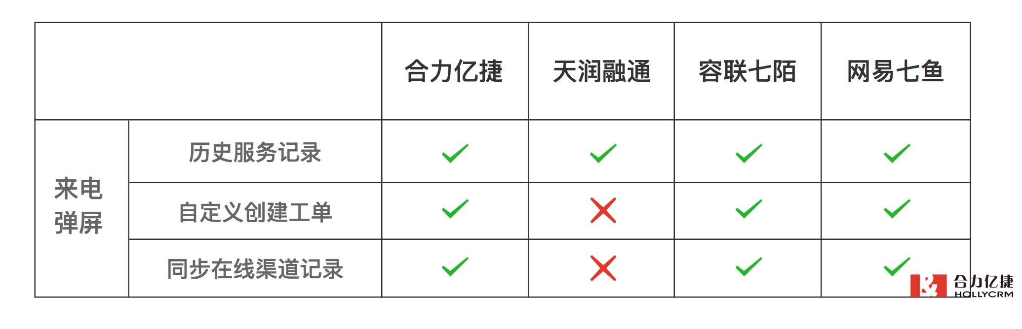 來電彈屏對比