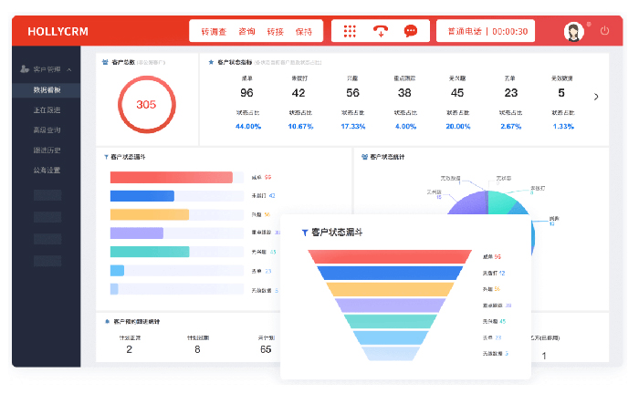 如何選擇適合企業(yè)的電銷管理系統(tǒng)（功能、價(jià)格與用戶體驗(yàn)）