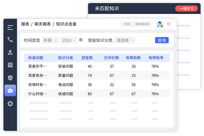 企業(yè)知識庫的作用（知識存儲與傳承、工作效率提升、戰(zhàn)略決策支持