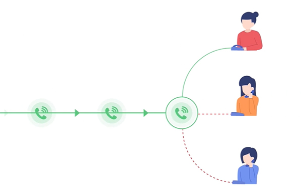 為什么企業(yè)需要坐席CTI？3大應(yīng)用場景實戰(zhàn)分析