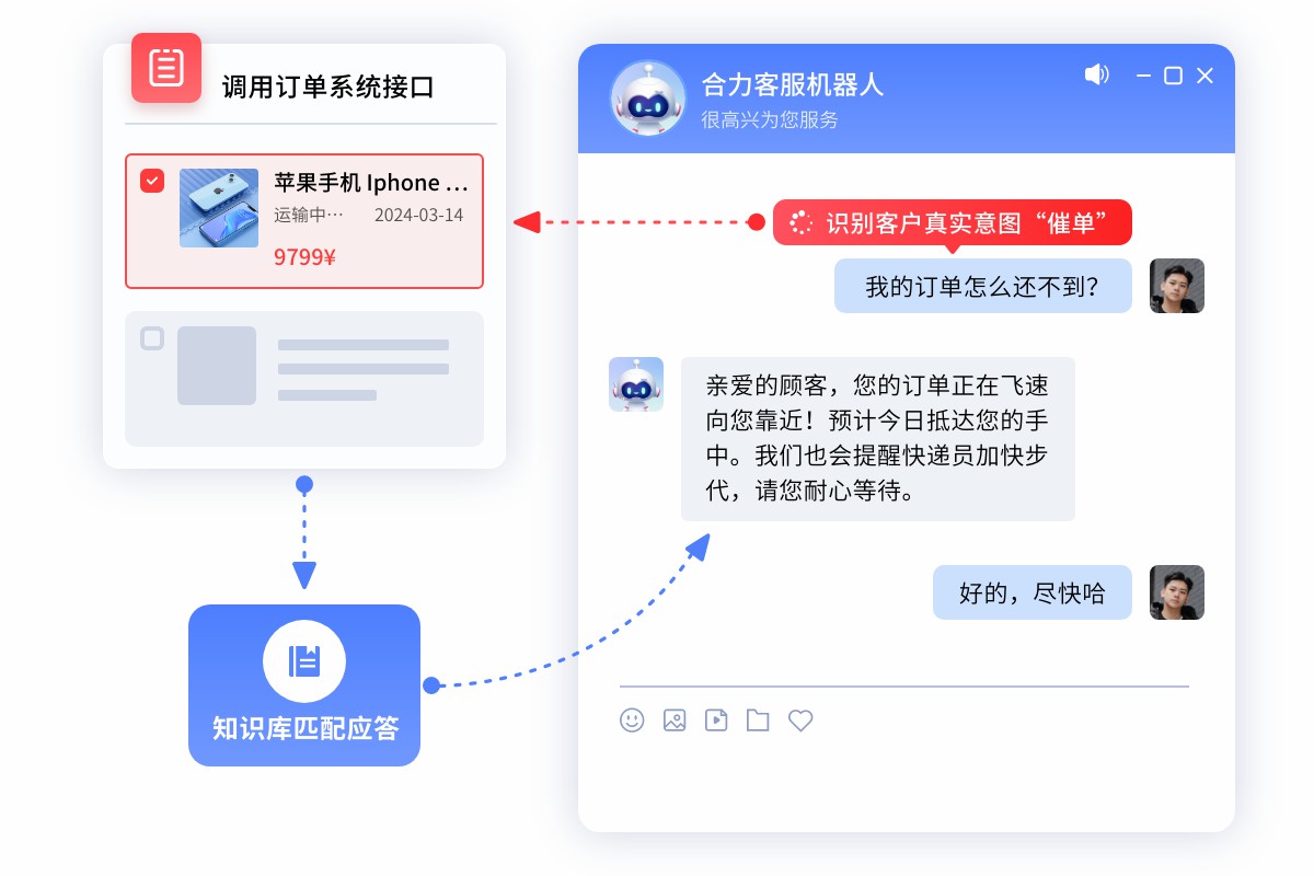 機(jī)器人-對(duì)接業(yè)務(wù)系統(tǒng).jpg