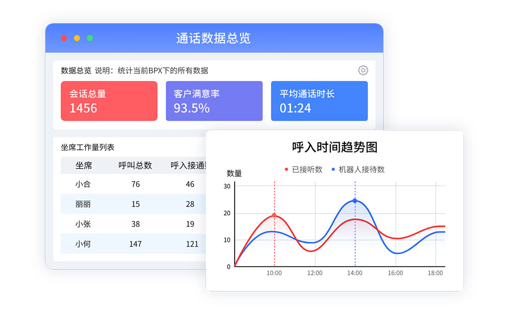 呼叫中心通話記錄.jpg
