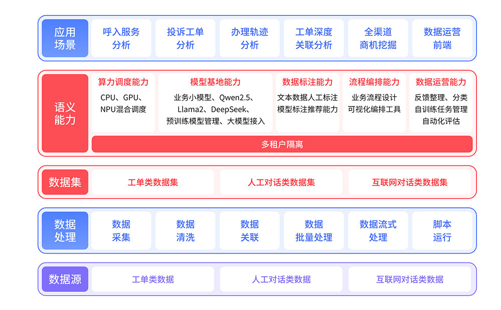 呼叫中心流程圖.jpg