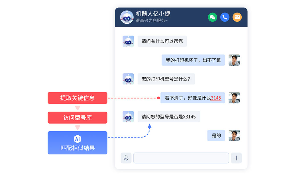 客服機(jī)器人自動(dòng)匹配知識(shí)庫(kù).jpg