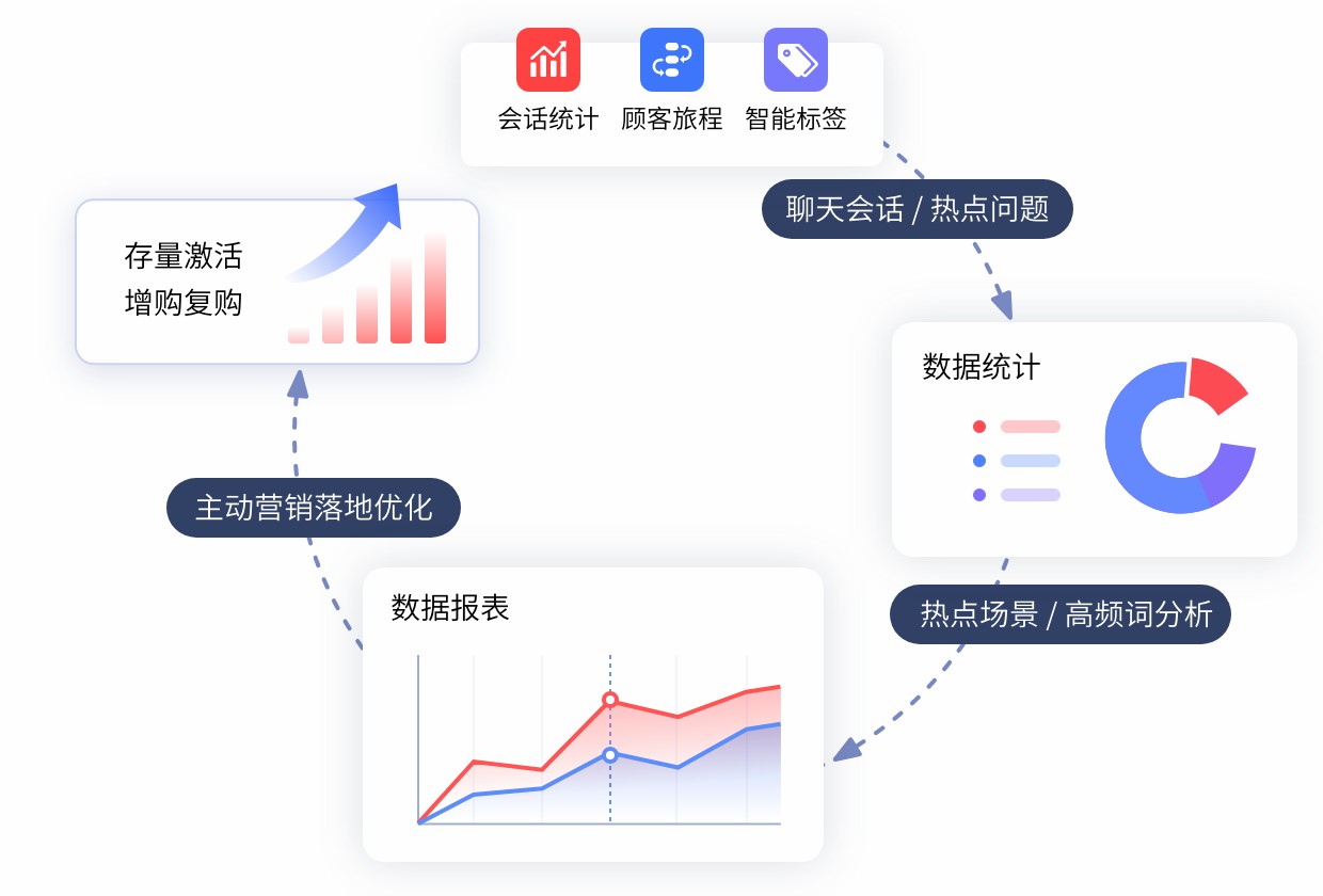 數(shù)據(jù)分析.jpg