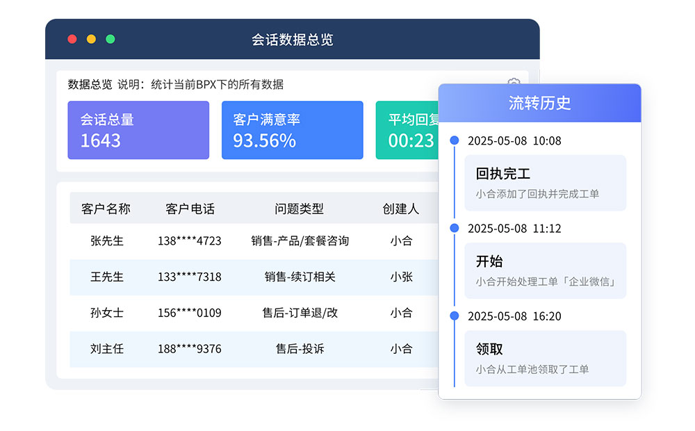 會話數(shù)據(jù)總覽.jpg